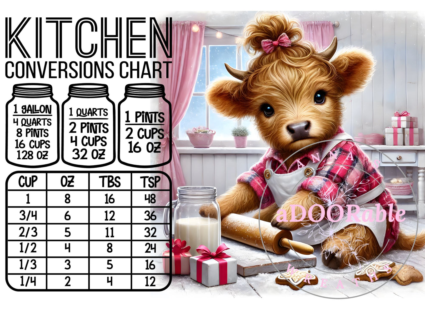 Glass Cutting Board - Conversion Charts